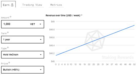 vechain staking calculator.